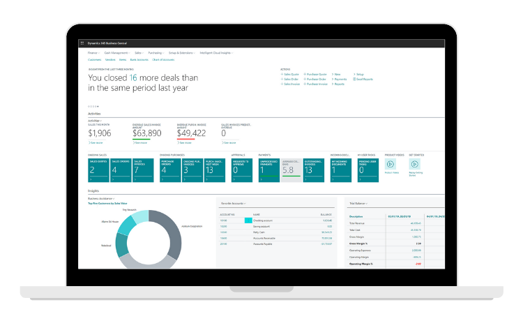 Dynamics 365 Business Central capabilities, free trial Microsoft dynamic